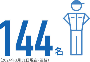 社員数144名（2024年3月31日現在・連結）