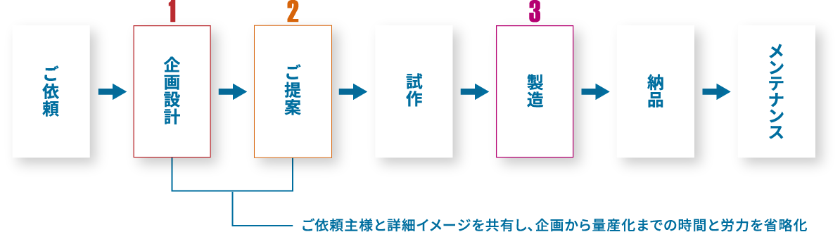 パレットができるまで